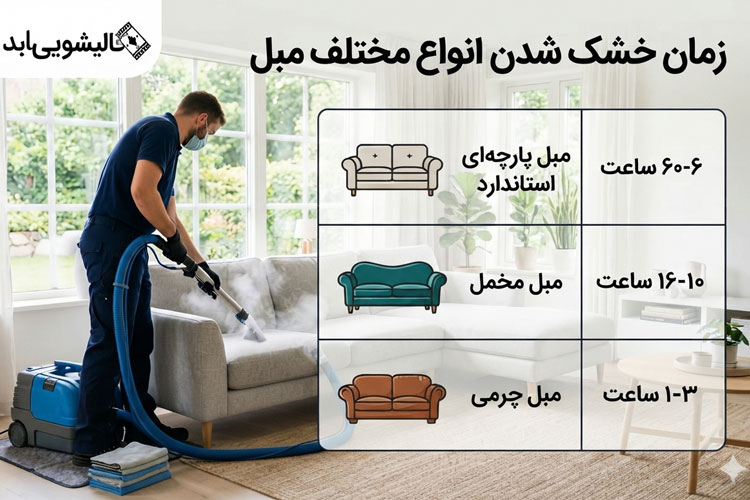 خشک شدن انواع مبل